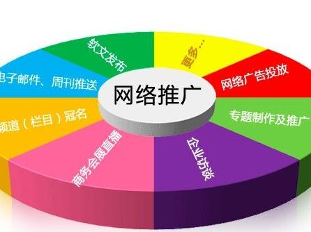 网络推广外包适用的企业都有哪些