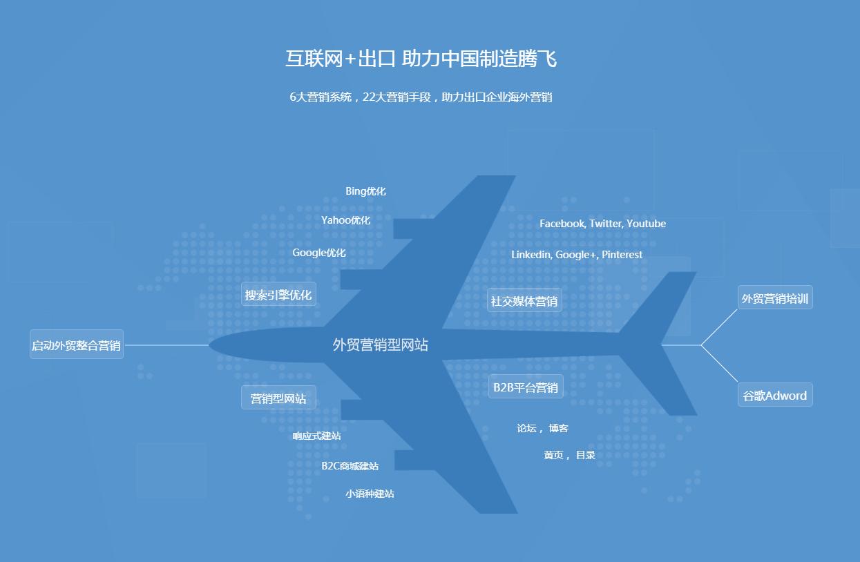 深圳外贸型网站建设的一些解决方案和该注意的要求建议