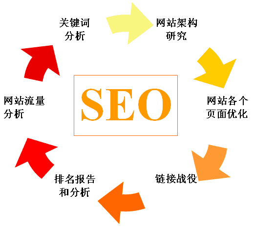 <a href='https://www.batcorp.cn/' class='insidelink' target='_blank' title='深圳网络营销'>网络营销</a>之<a href='https://www.batcorp.cn/package.html' class='insidelink' target='_blank' title='深圳SEO优化'>SEO</a>搜索引擎优化
